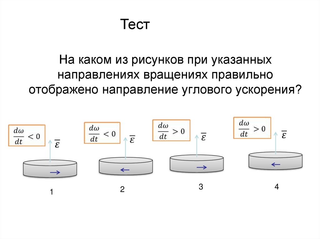 На каком из рисунков при указанных направлениях вращениях правильно отображено направление углового ускорения?