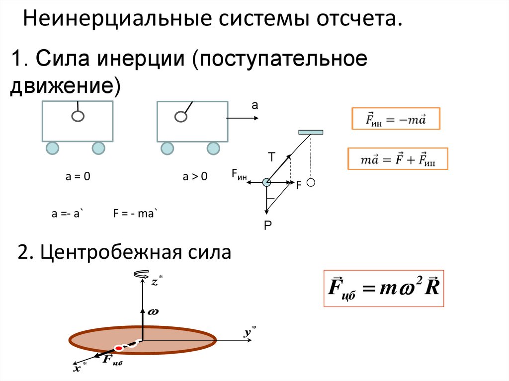 1. Сила инерции (поступательное движение)