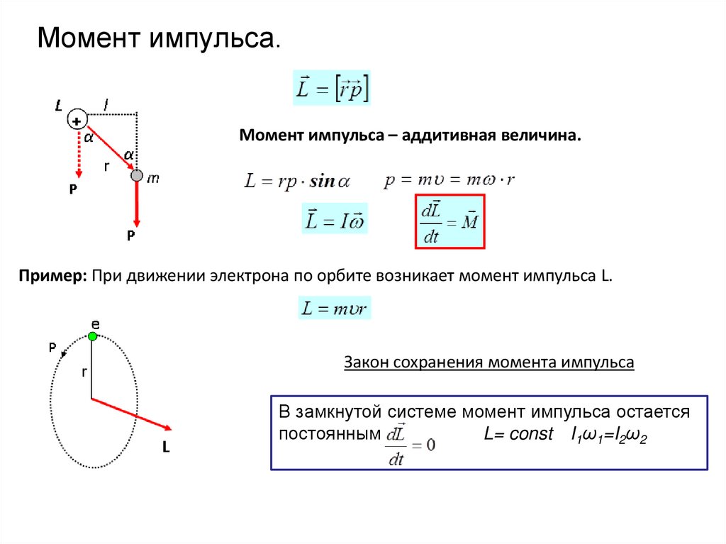 Момент импульса.