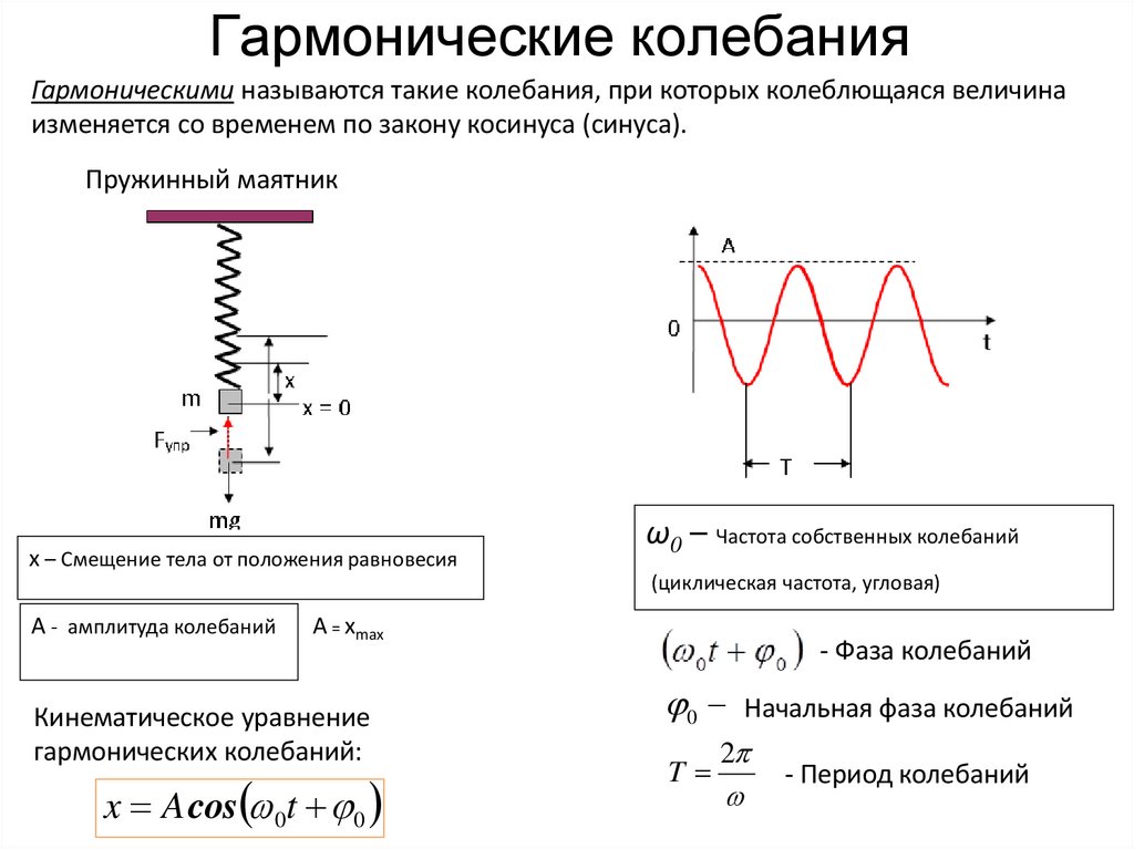 Гармонические колебания