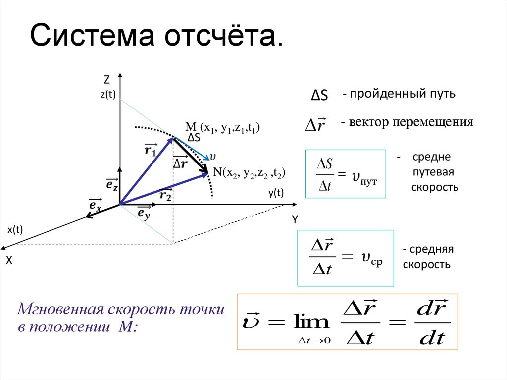 Система отсчёта.