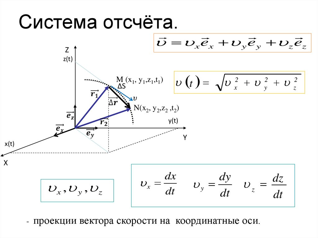 Система отсчёта.