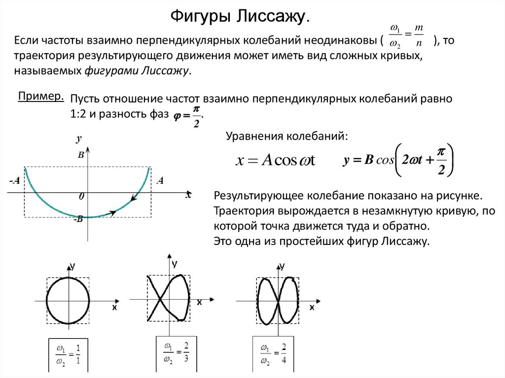 Фигуры Лиссажу.