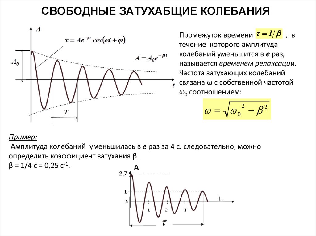 СВОБОДНЫЕ ЗАТУХАБЩИЕ КОЛЕБАНИЯ