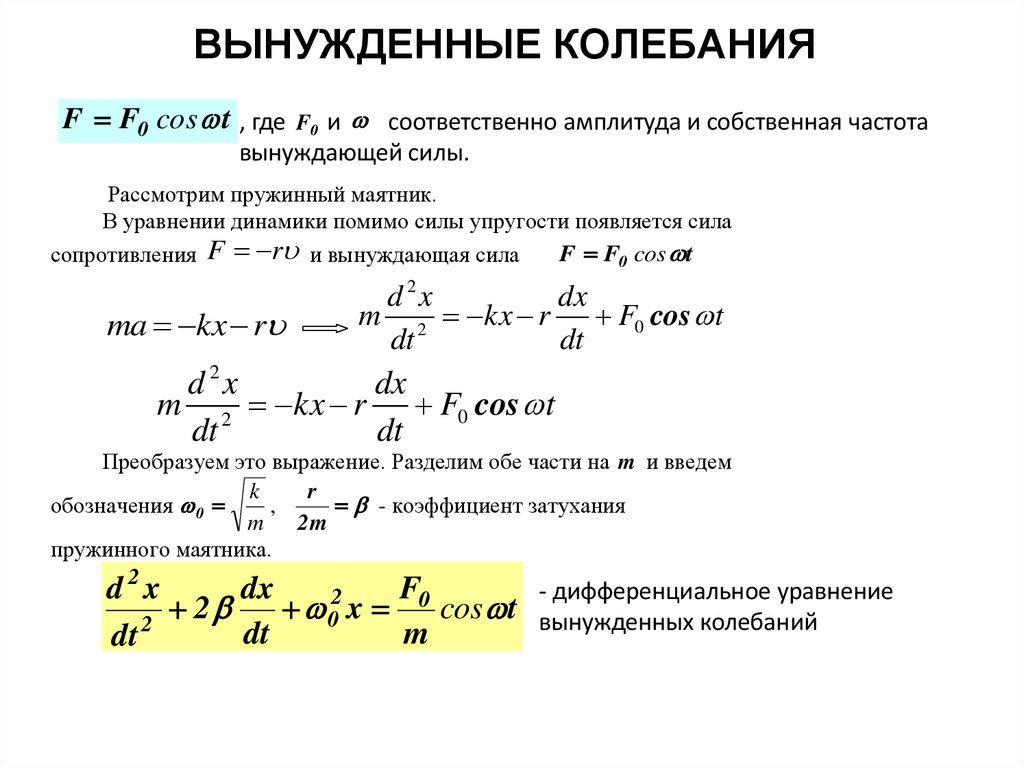 ВЫНУЖДЕННЫЕ КОЛЕБАНИЯ