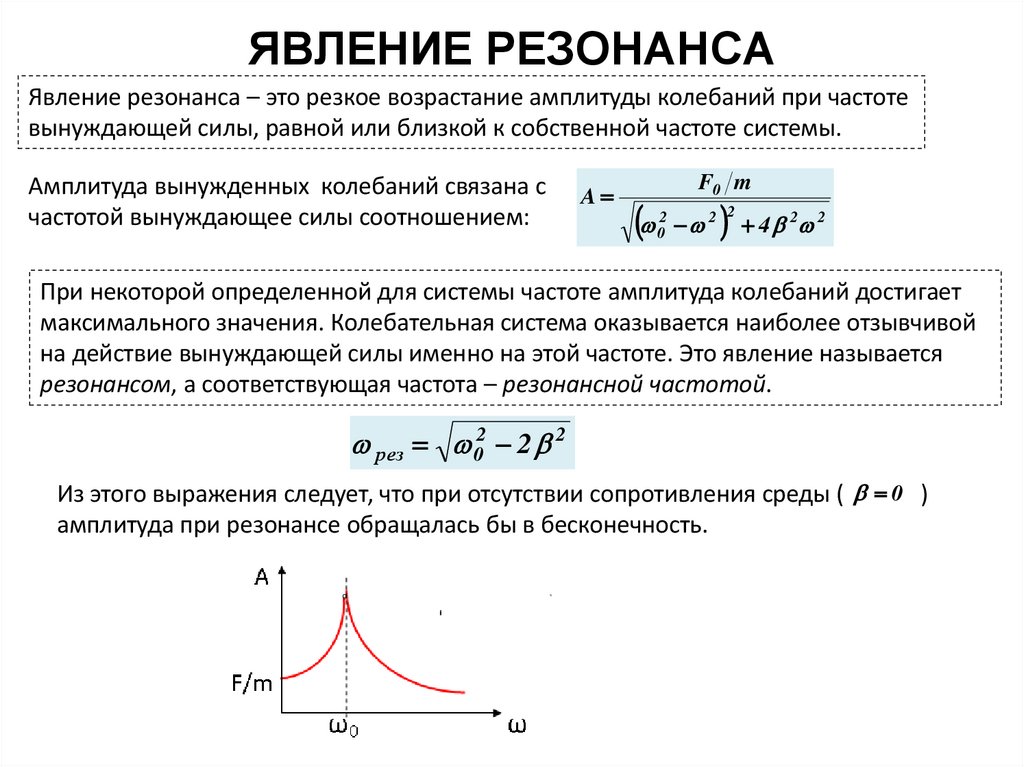 ЯВЛЕНИЕ РЕЗОНАНСА