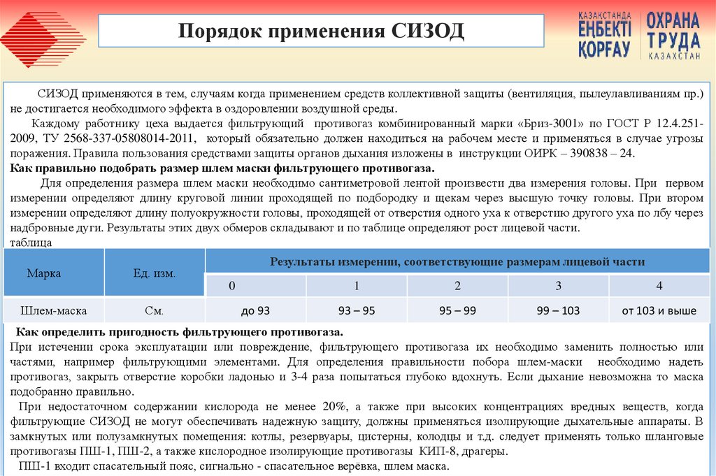 Порядок применения СИЗОД