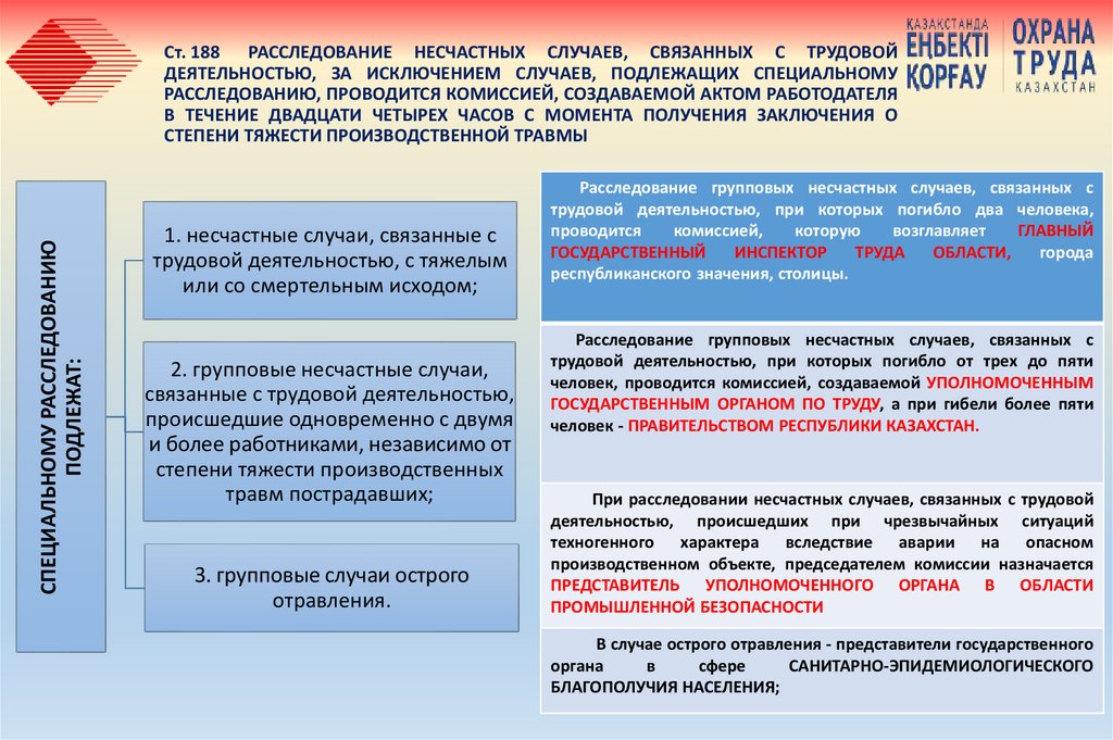 Cт. 188 РАССЛЕДОВАНИЕ НЕСЧАСТНЫХ СЛУЧАЕВ, СВЯЗАННЫХ С ТРУДОВОЙ ДЕЯТЕЛЬНОСТЬЮ, ЗА ИСКЛЮЧЕНИЕМ СЛУЧАЕВ, ПОДЛЕЖАЩИХ СПЕЦИАЛЬНОМУ