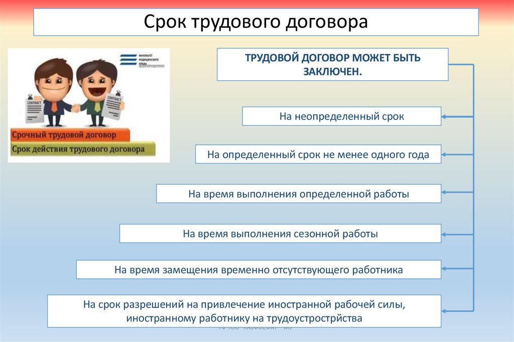 Срок трудового договора
