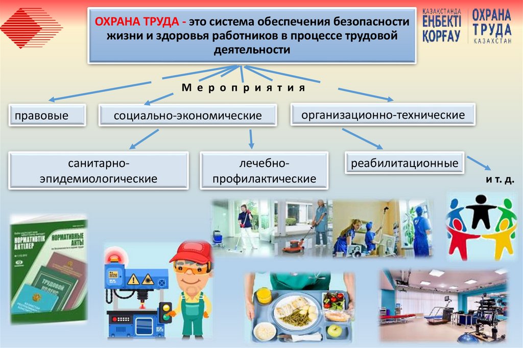 ОХРАНА ТРУДА - это система обеспечения безопасности жизни и здоровья работников в процессе трудовой деятельности