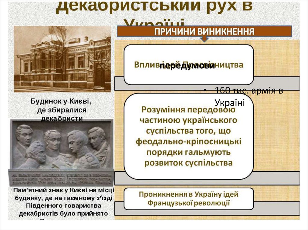 Причини та передумови