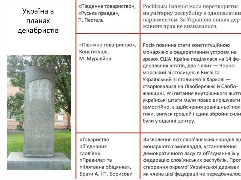 Україна в планах декабристів