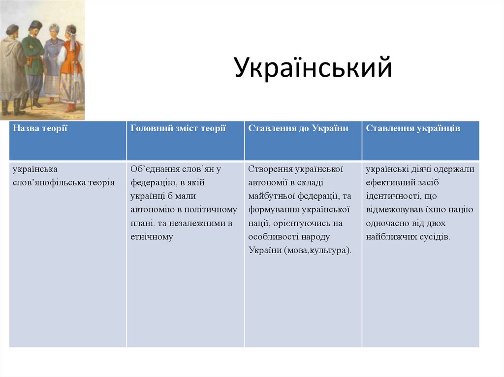 Український