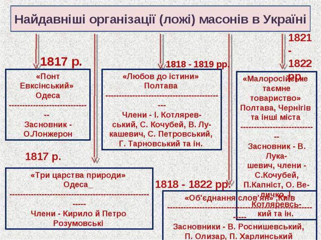 Причины и предпосылки