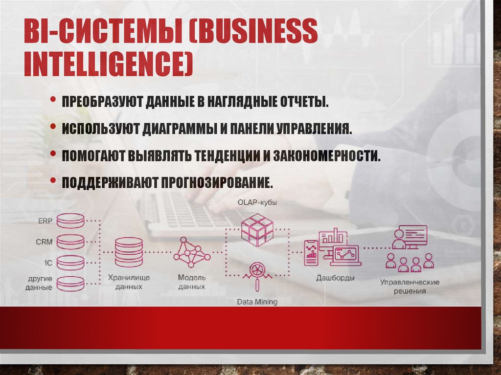 BI-системы (Business Intelligence)