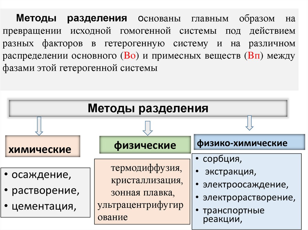 Методы разделения
