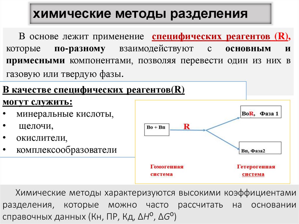 химические методы разделения