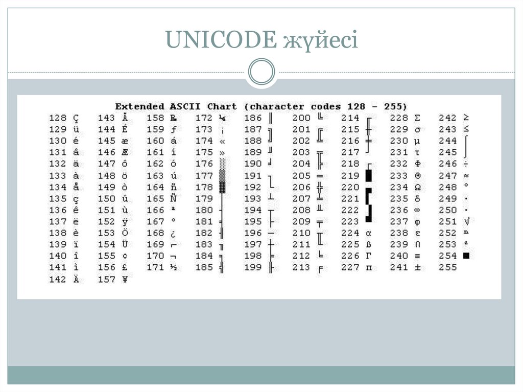 UNICODE жүйесі