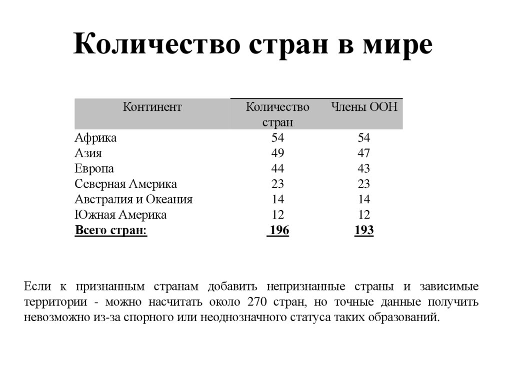Критерии оценки современного мира