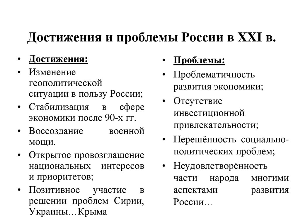 Россия – преемник СССР