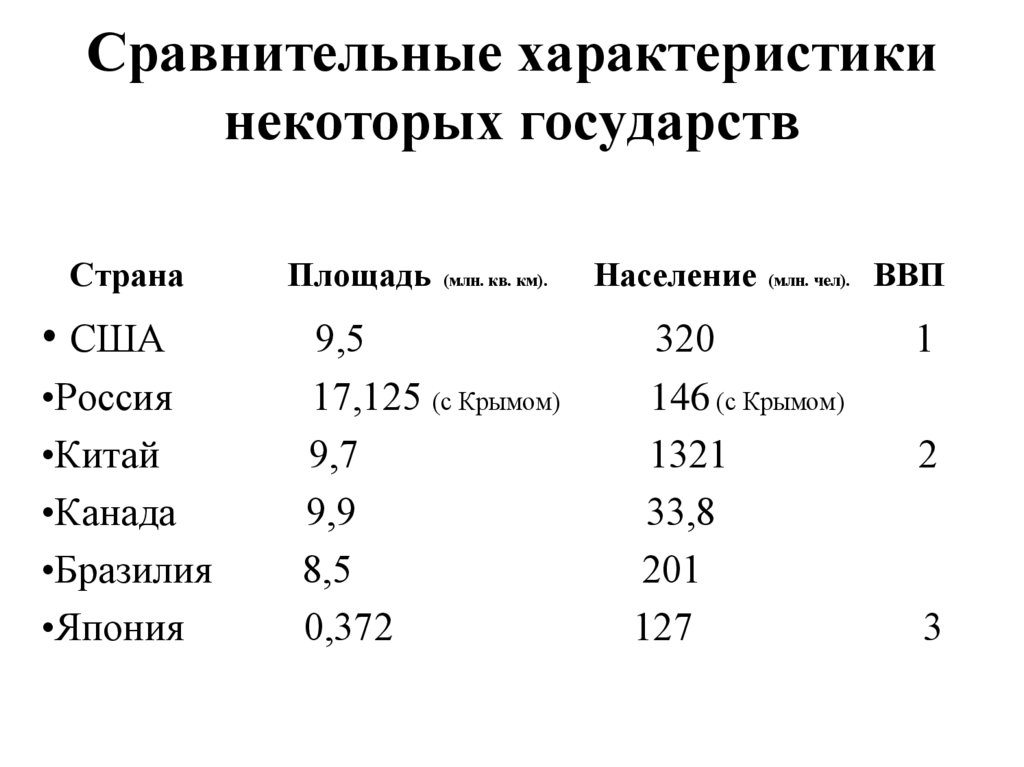 Количество стран в мире