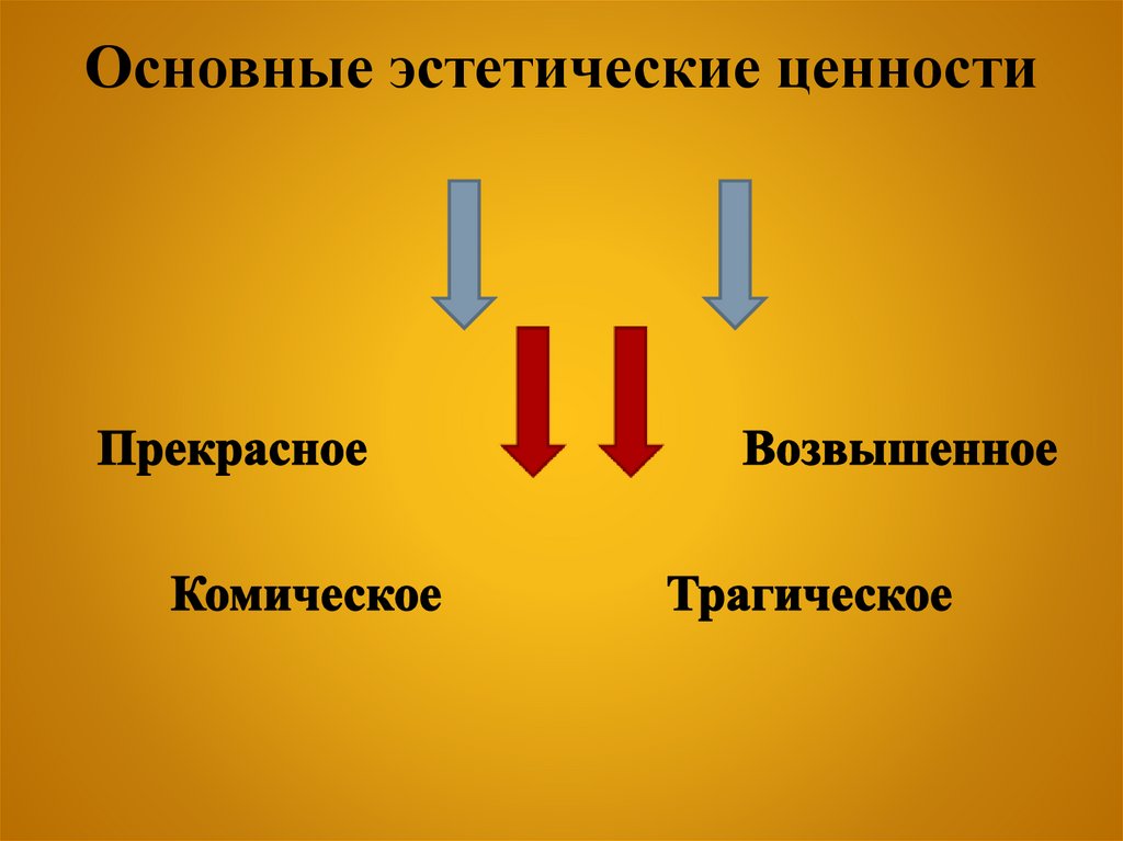 Основные эстетические ценности