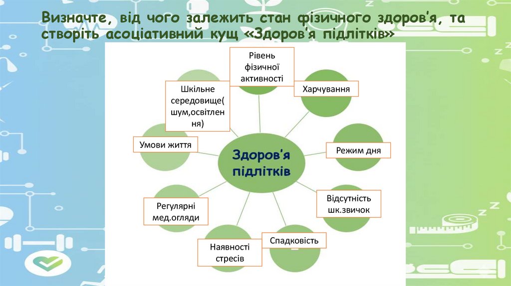 Визначте, від чого залежить стан фізичного здоров’я, та створіть асоціативний кущ «Здоров’я підлітків»