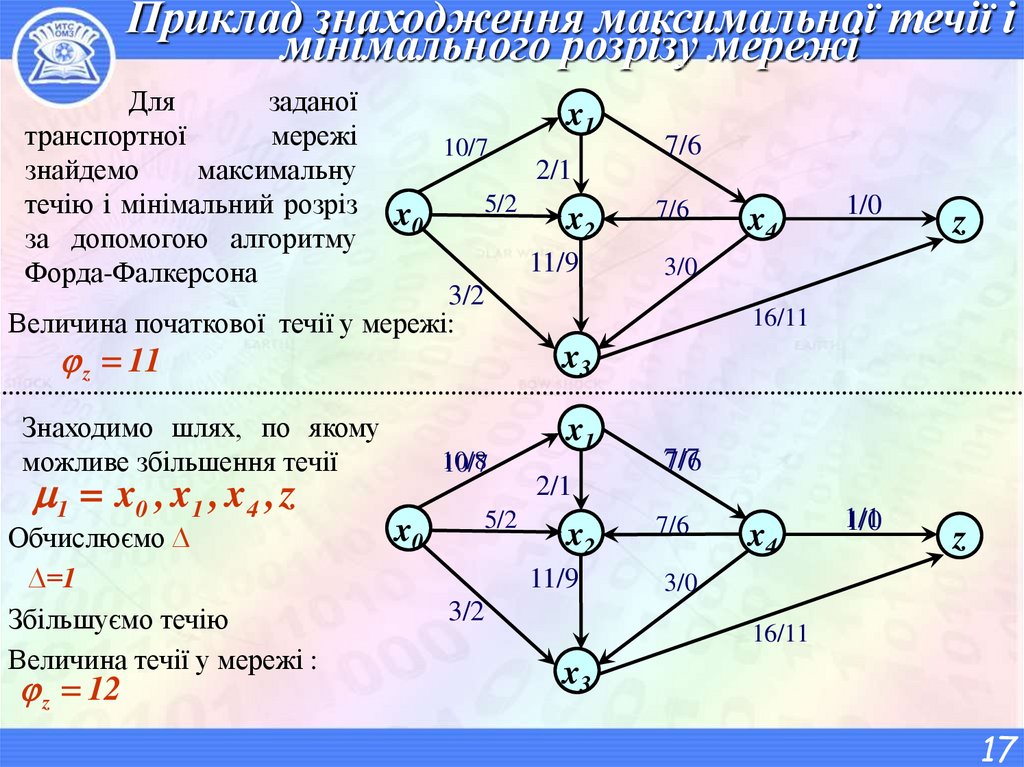 Приклад знаходження максимальної течії і мінімального розрізу мережі
