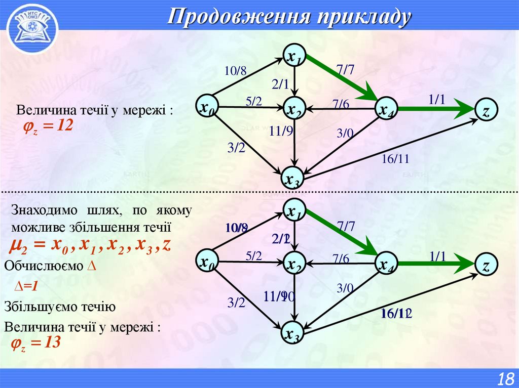 Продовження прикладу