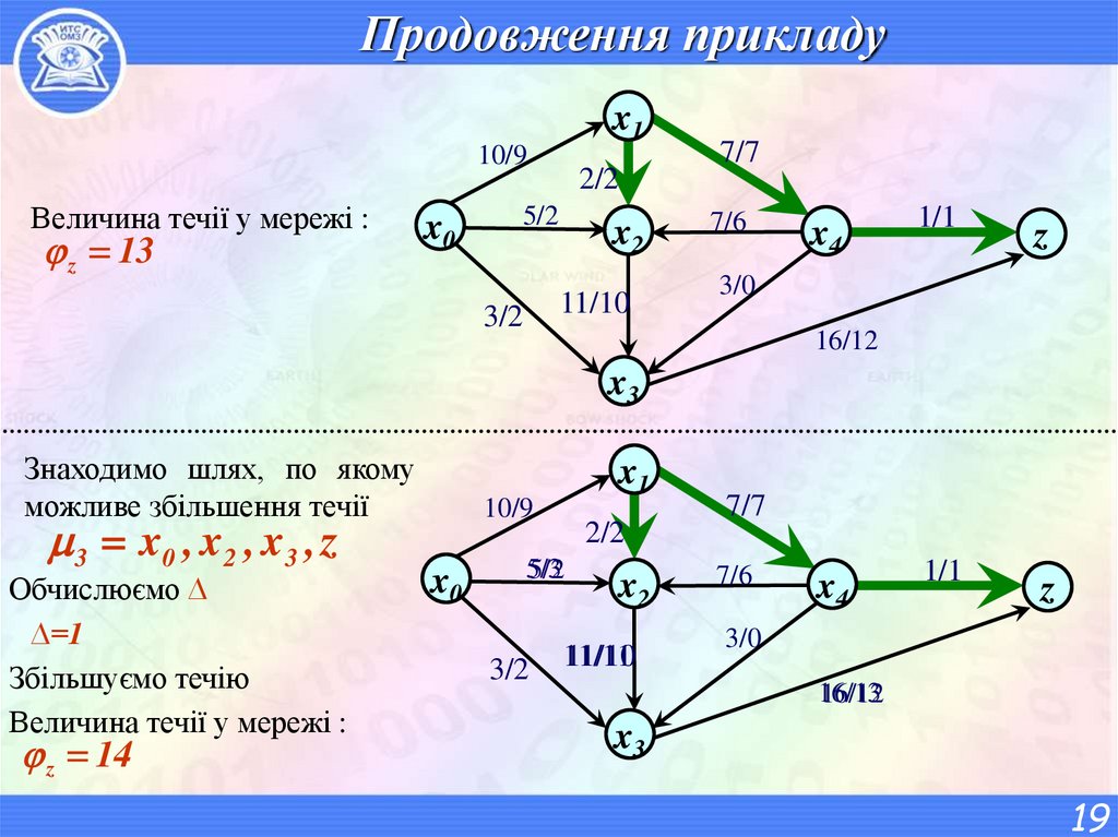 Продовження прикладу