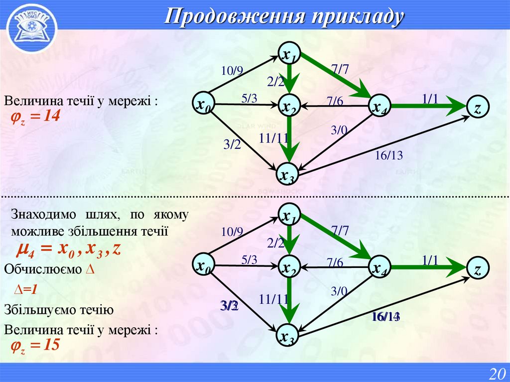 Продовження прикладу