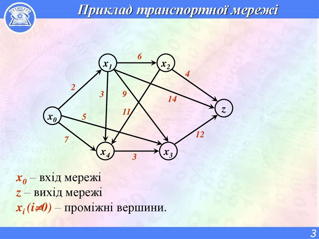 Приклад транспортної мережі