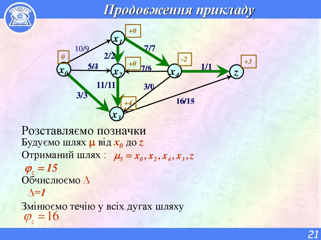 Продовження прикладу