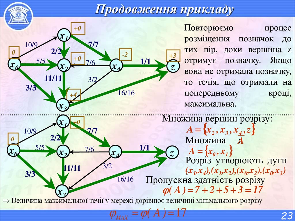 Продовження прикладу