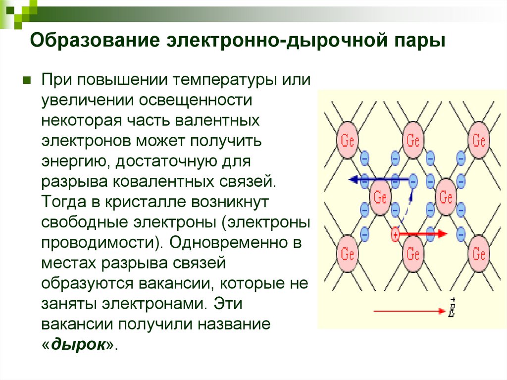 Образование электронно-дырочной пары