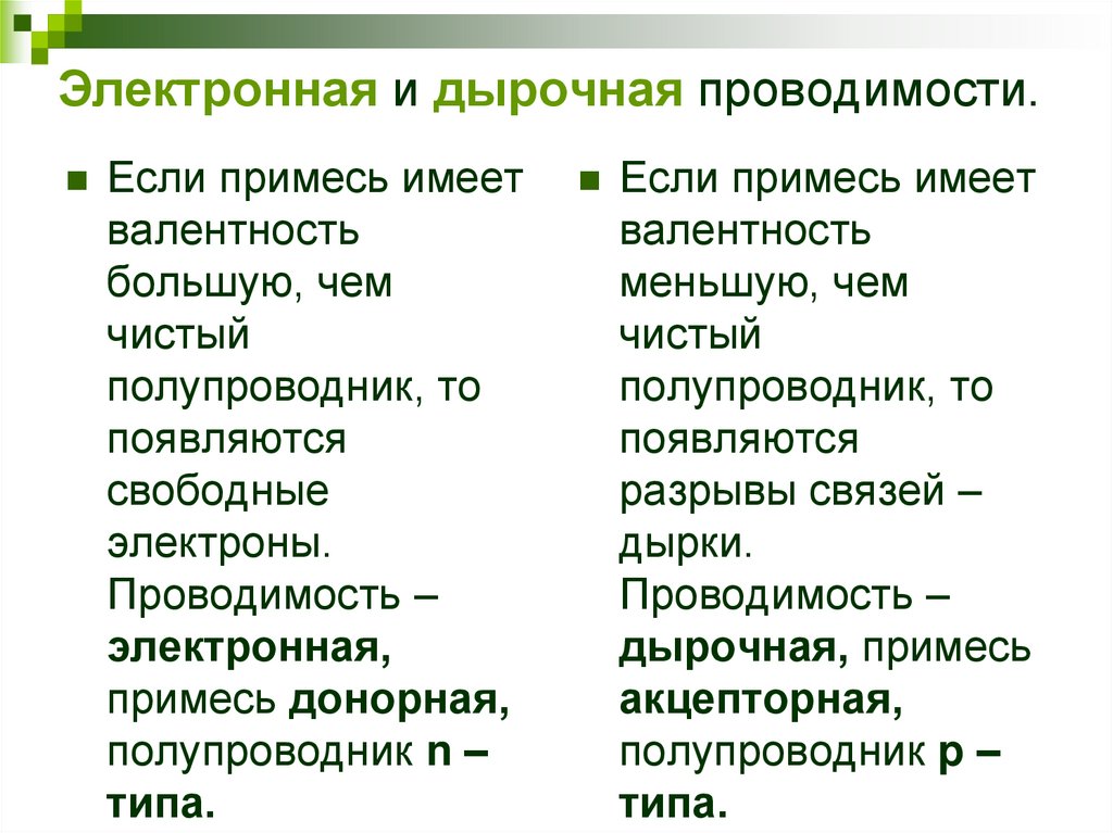 Электронная и дырочная проводимости.