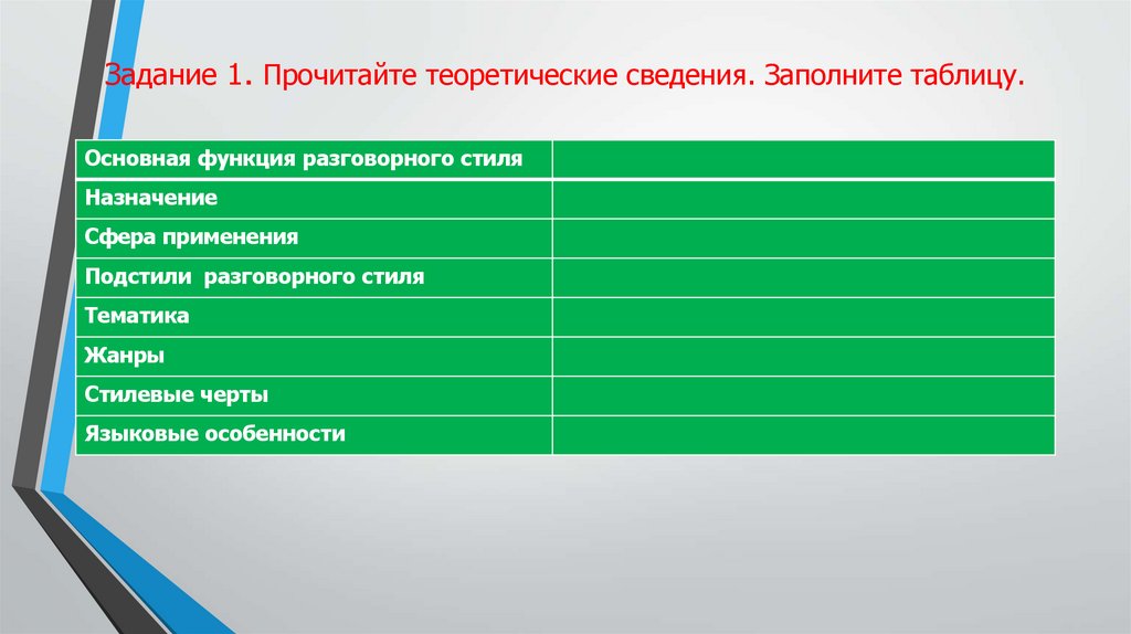 Задание 1. Прочитайте теоретические сведения. Заполните таблицу.