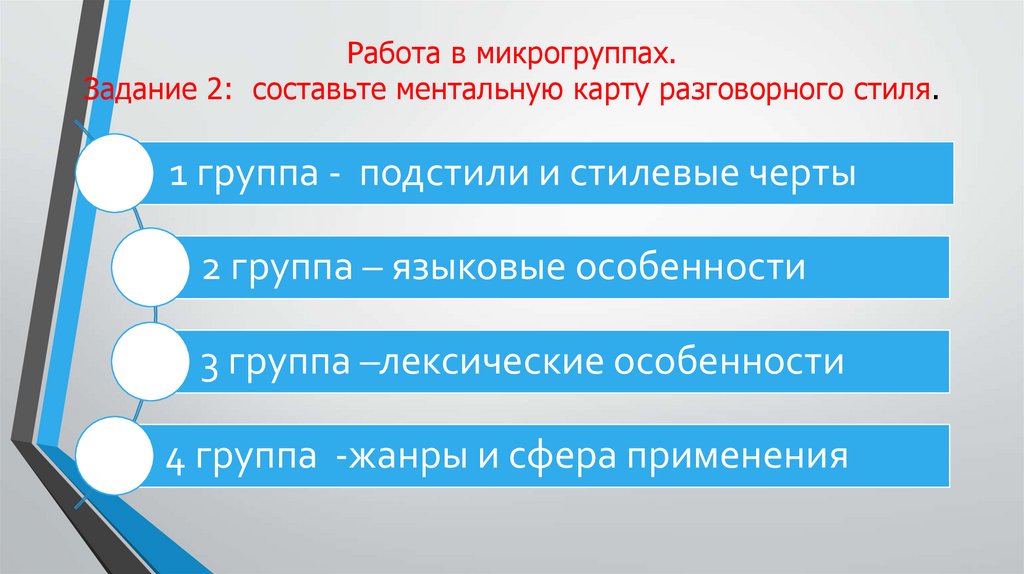 Работа в микрогруппах. Задание 2: составьте ментальную карту разговорного стиля.