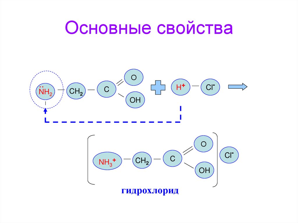 Основные свойства