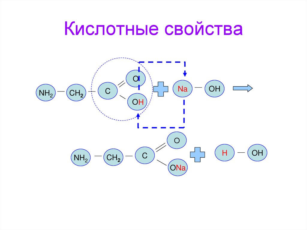 Кислотные свойства