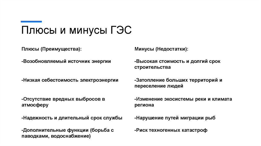 Плюсы и минусы ГЭС