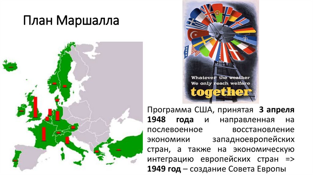 План Маршалла