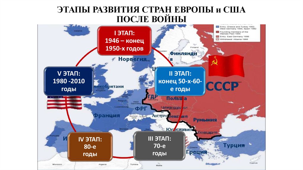 ЭТАПЫ РАЗВИТИЯ СТРАН ЕВРОПЫ и США ПОСЛЕ ВОЙНЫ