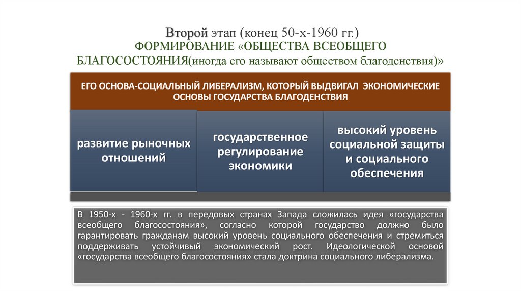 Второй этап (конец 50-х-1960 гг.) ФОРМИРОВАНИЕ «ОБЩЕСТВА ВСЕОБЩЕГО БЛАГОСОСТОЯНИЯ(иногда его называют обществом благоденствия)»