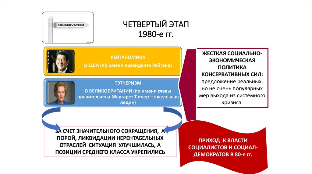 ЧЕТВЕРТЫЙ ЭТАП 1980-е гг.