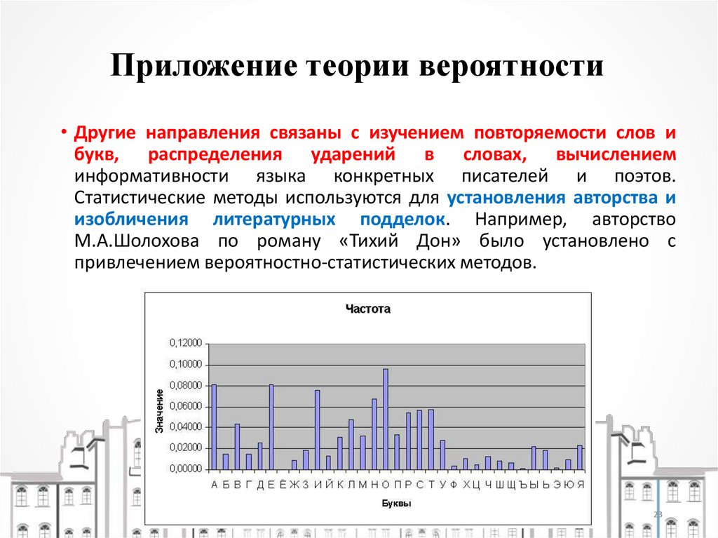 Приложение теории вероятности