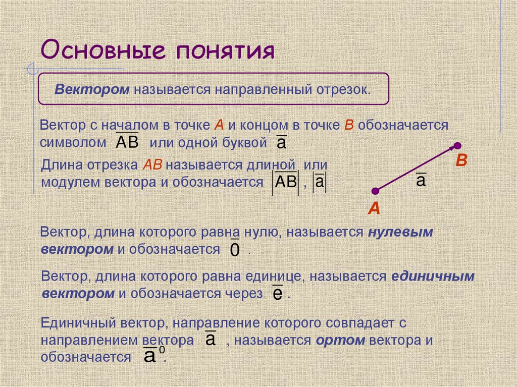 Основные понятия