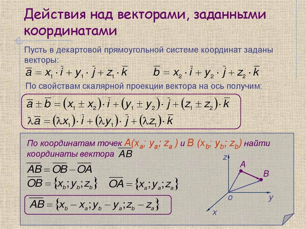 Действия над векторами, заданными координатами