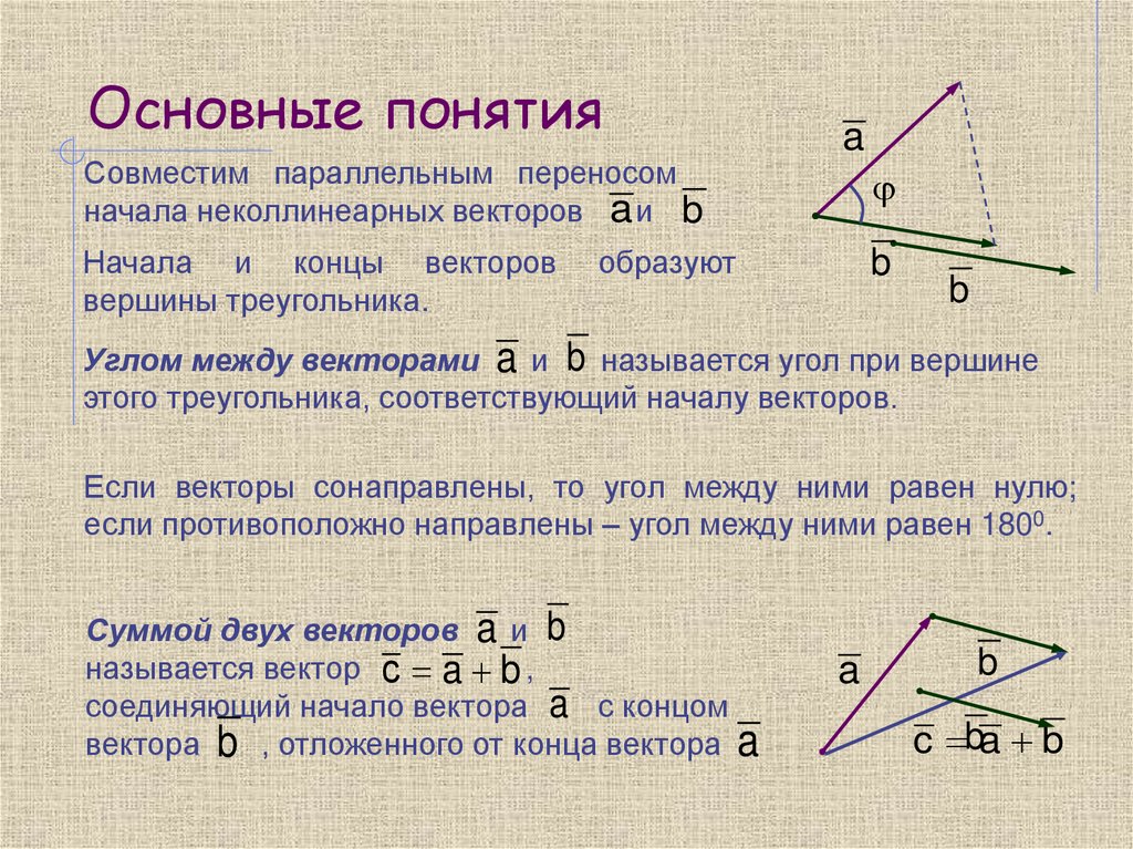 Основные понятия