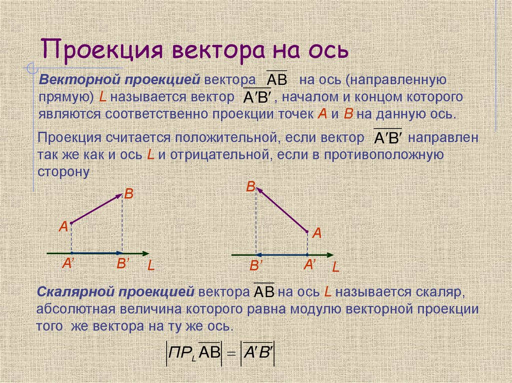 Проекция вектора на ось